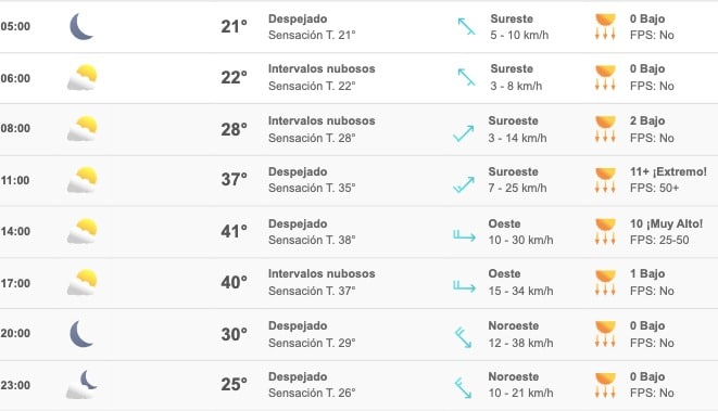 Clima Sinaloa