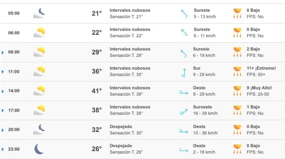 Clima Sinaloa