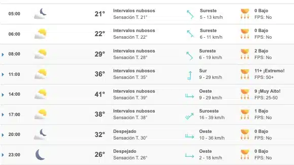 Clima Sinaloa