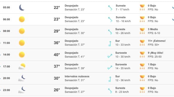 Clima Sinaloa