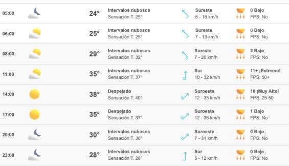 Clima Sinaloa