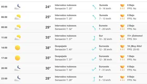 Clima Sinaloa