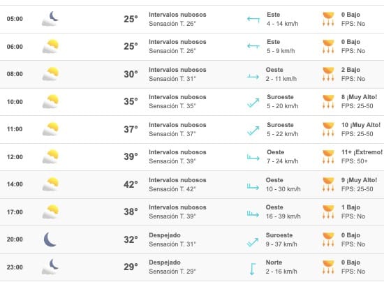 Clima Sinaloa