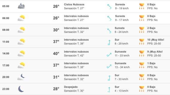 Clima Sinaloa
