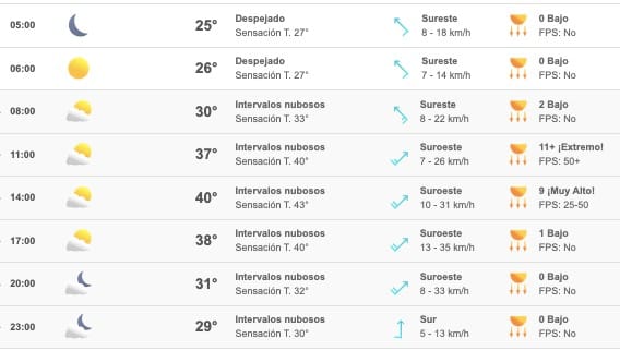 Clima Sinaloa