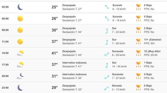 Clima Sinaloa