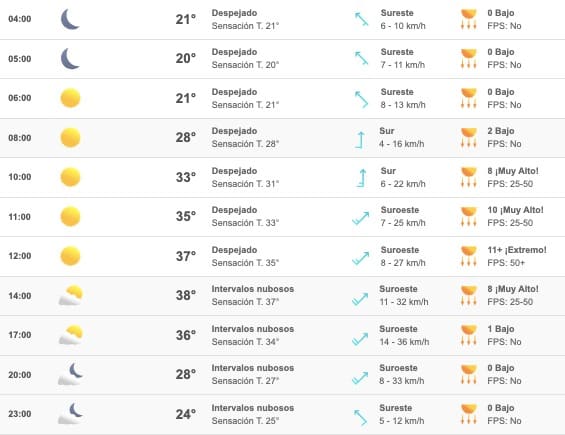 Clima Sinaloa