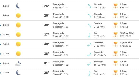 Clima Sinaloa
