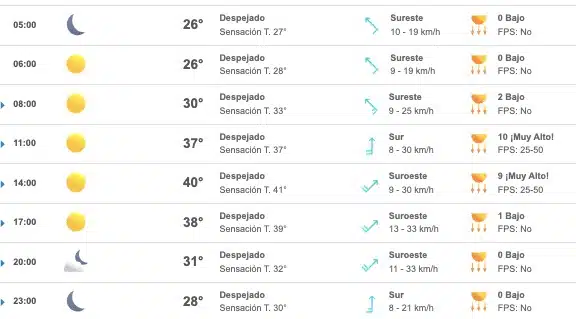 Clima Sinaloa