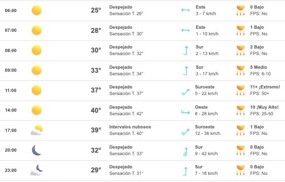 Pronóstico del clima en Sinaloa