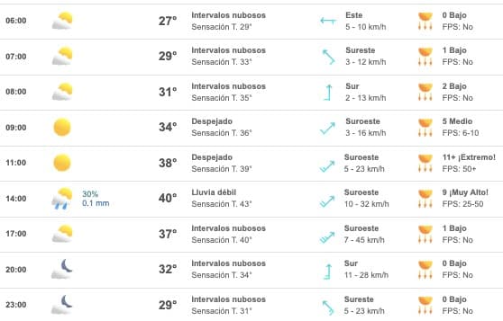 Tabla que muestran el pronóstico del clima para el estado de Sinaloa