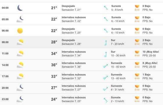 Clima Sinaloa