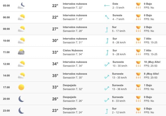 Clima Sinaloa