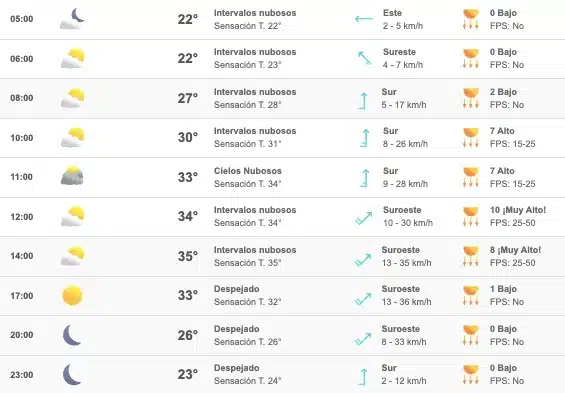 Clima Sinaloa