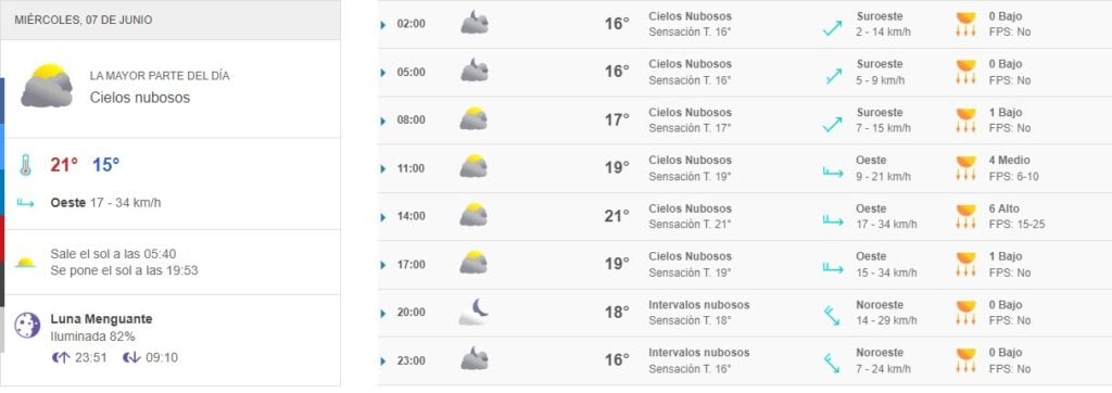 Clima Tijuana 7 de junio