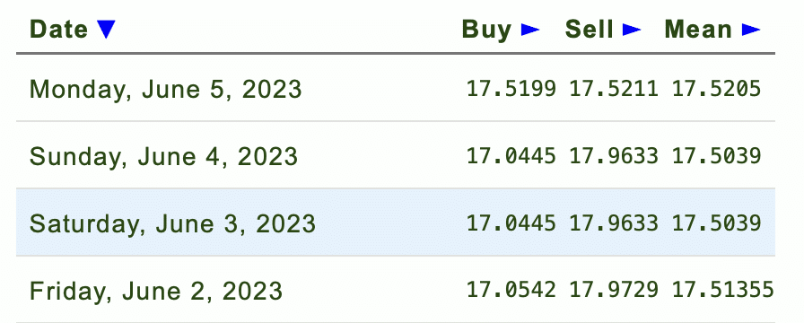 Dólar