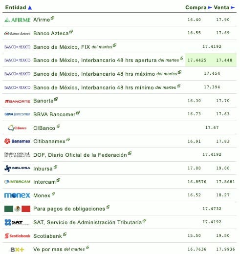 Dólar