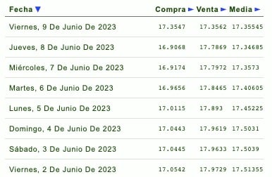 Dólar