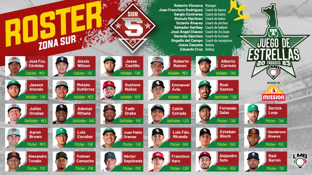 Juego de Estrellas Roster Sur LMB Tabasco