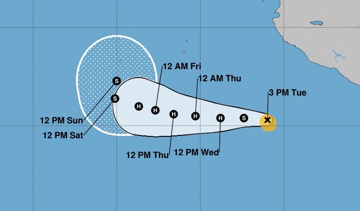 PRONÓSTICO 