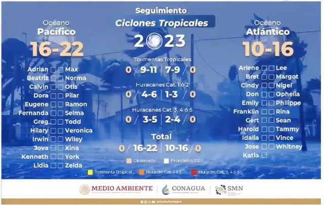 PRONÓSTICO 