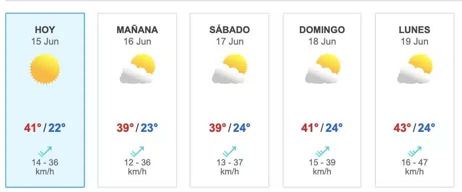 Pronóstico 