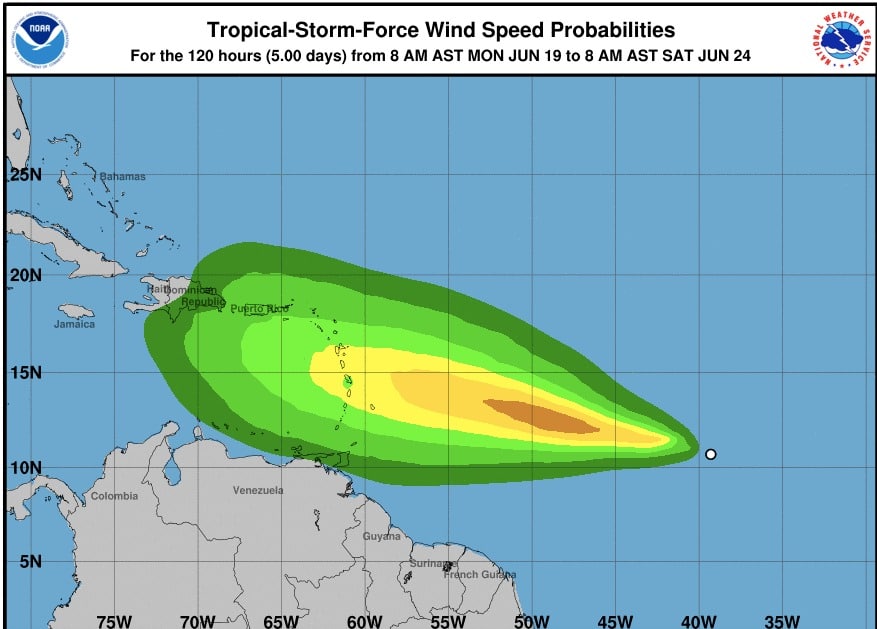 Pronóstico