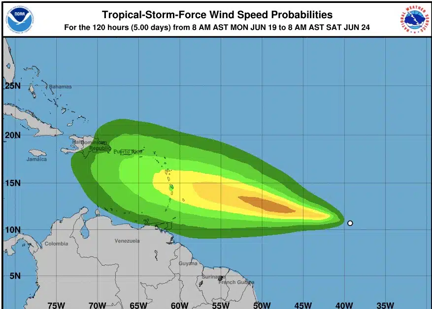 Pronóstico 