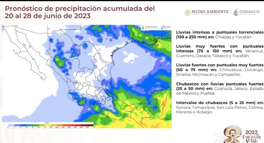 Pronóstico 