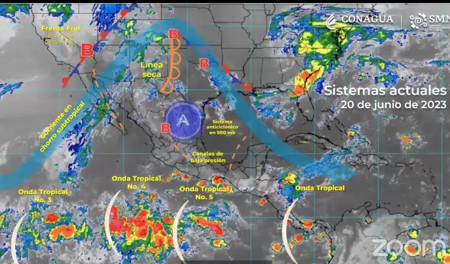 Pronóstico