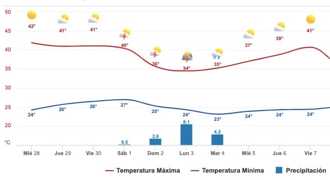 Pronóstico ciclón Beatriz 