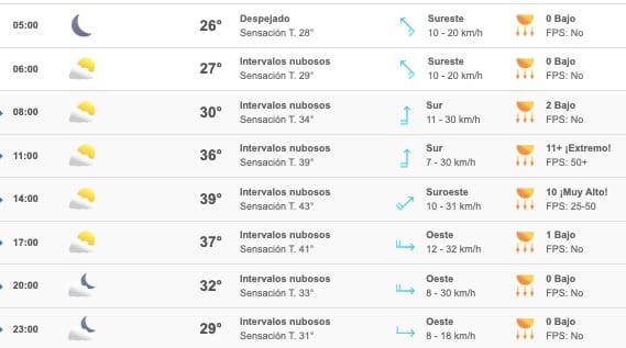 Vaya calor este sábado en Sinaloa
