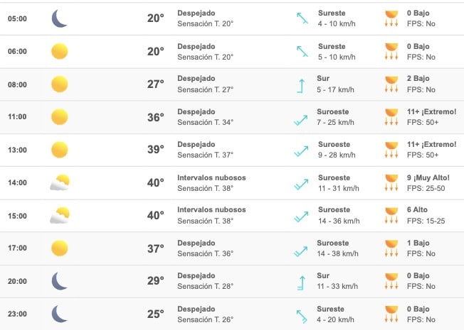 Clima en Sinaloa hoy sábado 10 de junio