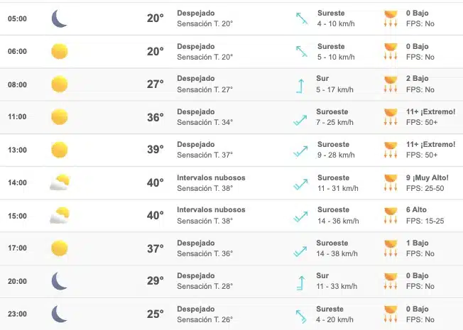 Clima en Sinaloa hoy sábado 10 de junio