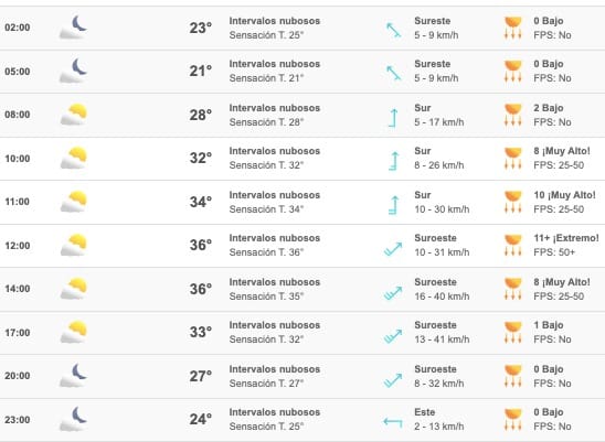 Pronóstico del clima para el martes 6 de junio