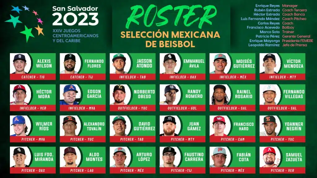 Roster Selección Mexicana Béisbol