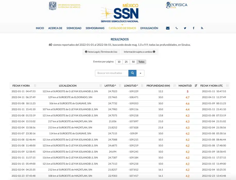 Sismos Sinaloa