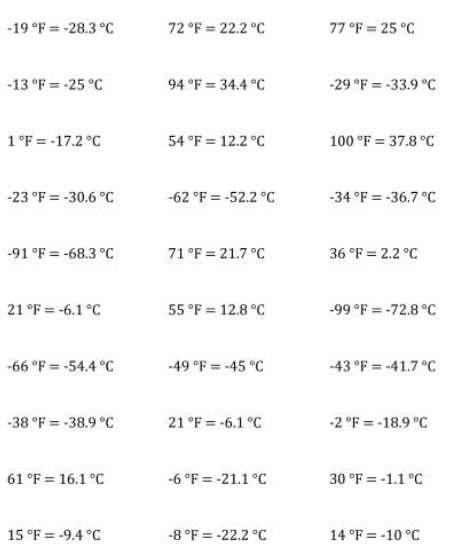Temperaturas