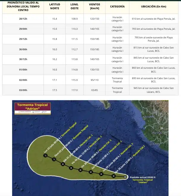Trayectoria del ciclón Adrian en el Océano Pacífico