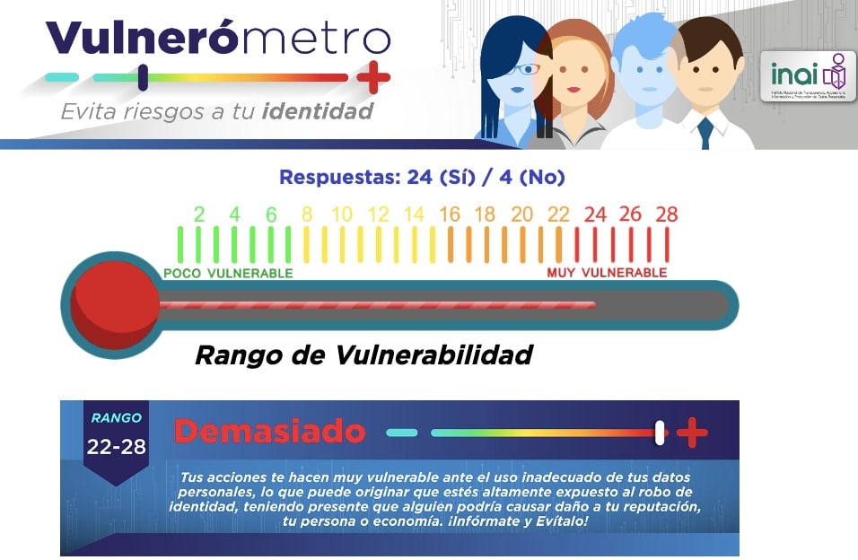 Vulnerómetro