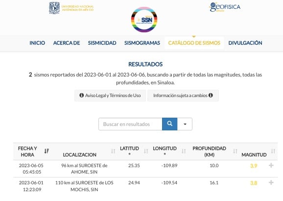 Catálogo de sismos del mes de junio en Sinaloa. 