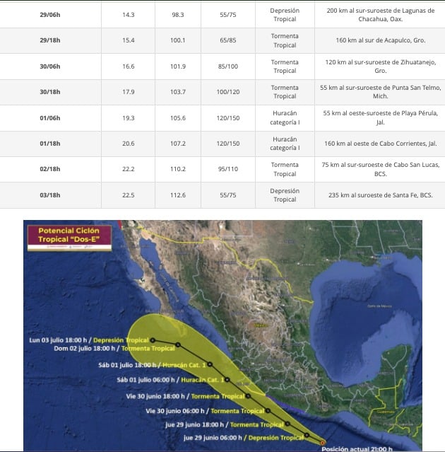 Tabla informativa y mapa de México en el que se muestra la posible trayectoria del potencial ciclón tropical Dos-E
