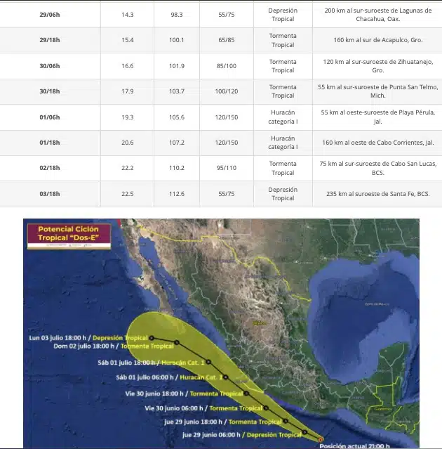 Tabla informativa y mapa de México en el que se muestra la posible trayectoria del potencial ciclón tropical Dos-E