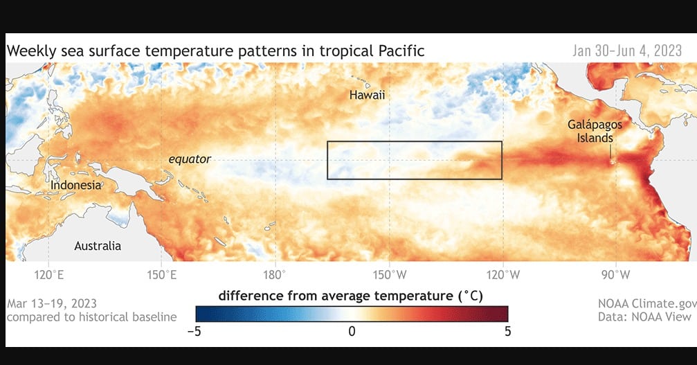 fenómeno de El Niño