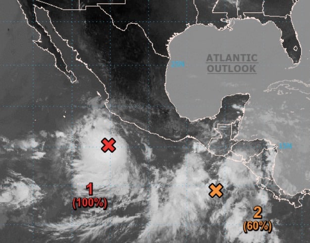 pronóstico 