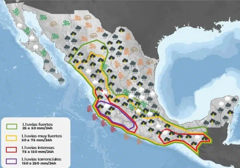 pronóstico