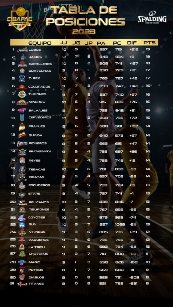 TABLA DE POSICIONES