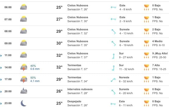 Tabla que muestran el pronóstico del clima para el estado de Sinaloa