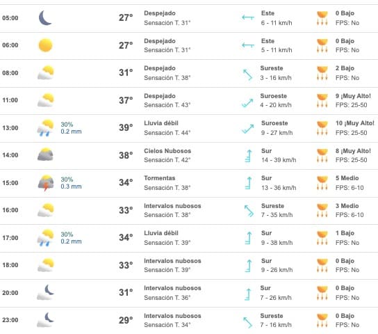 Tabla que muestran el pronóstico del clima para el estado de Sinaloa