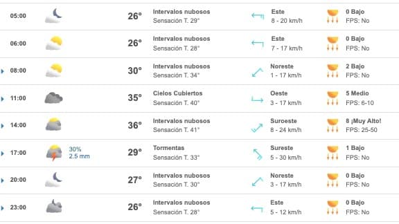 Tabla que muestran el pronóstico del clima para el estado de Sinaloa
